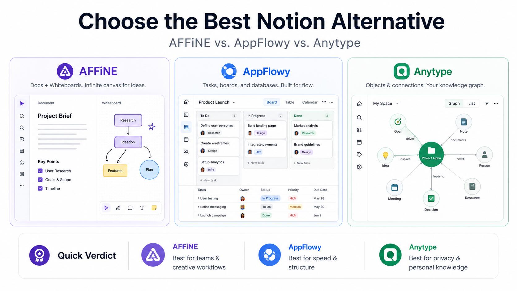 Choose the Best Notion Alternative